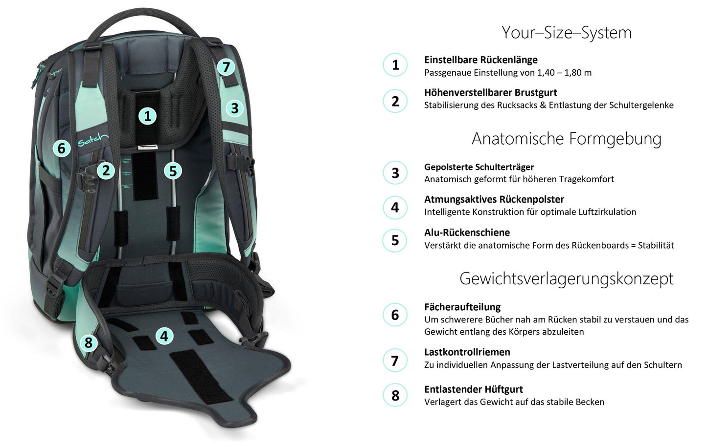 Schulrucksack AIR Seismic Green