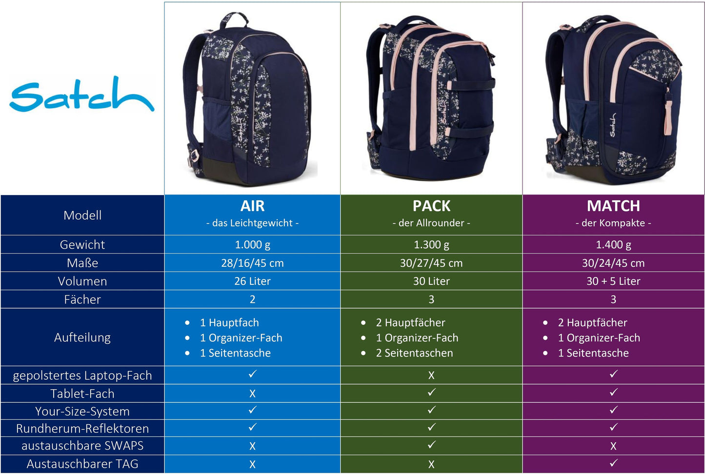 Schulrucksack AIR Seismic Green