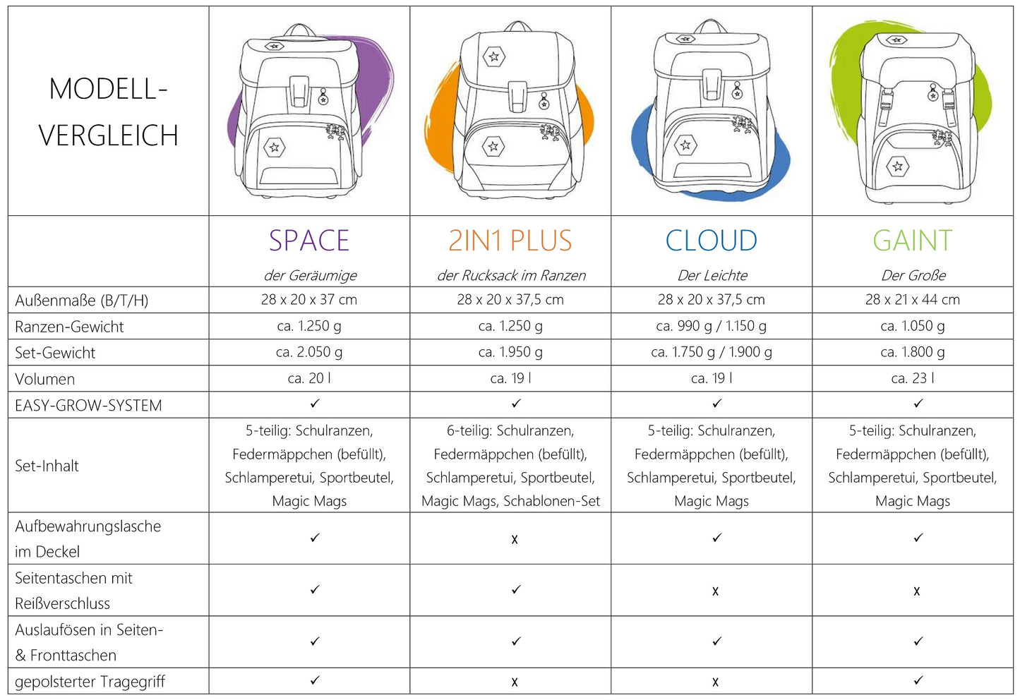 Schulranzen-Set 2IN1 PLUS Unicorn Nuala 6-teilig