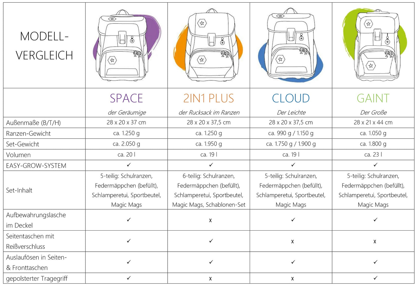 Schulranzen-Set SPACE NEON Kolibri Kaja 5-teilig