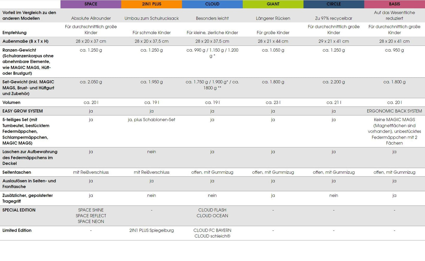 Schulranzen-Set BASIS Purple Konfetti 4-teilig