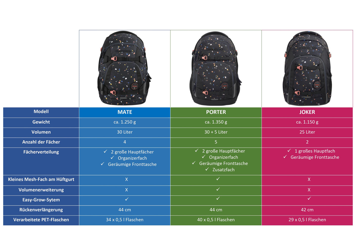 Schulrucksack-Set MATE Tropical Night 3-teilig