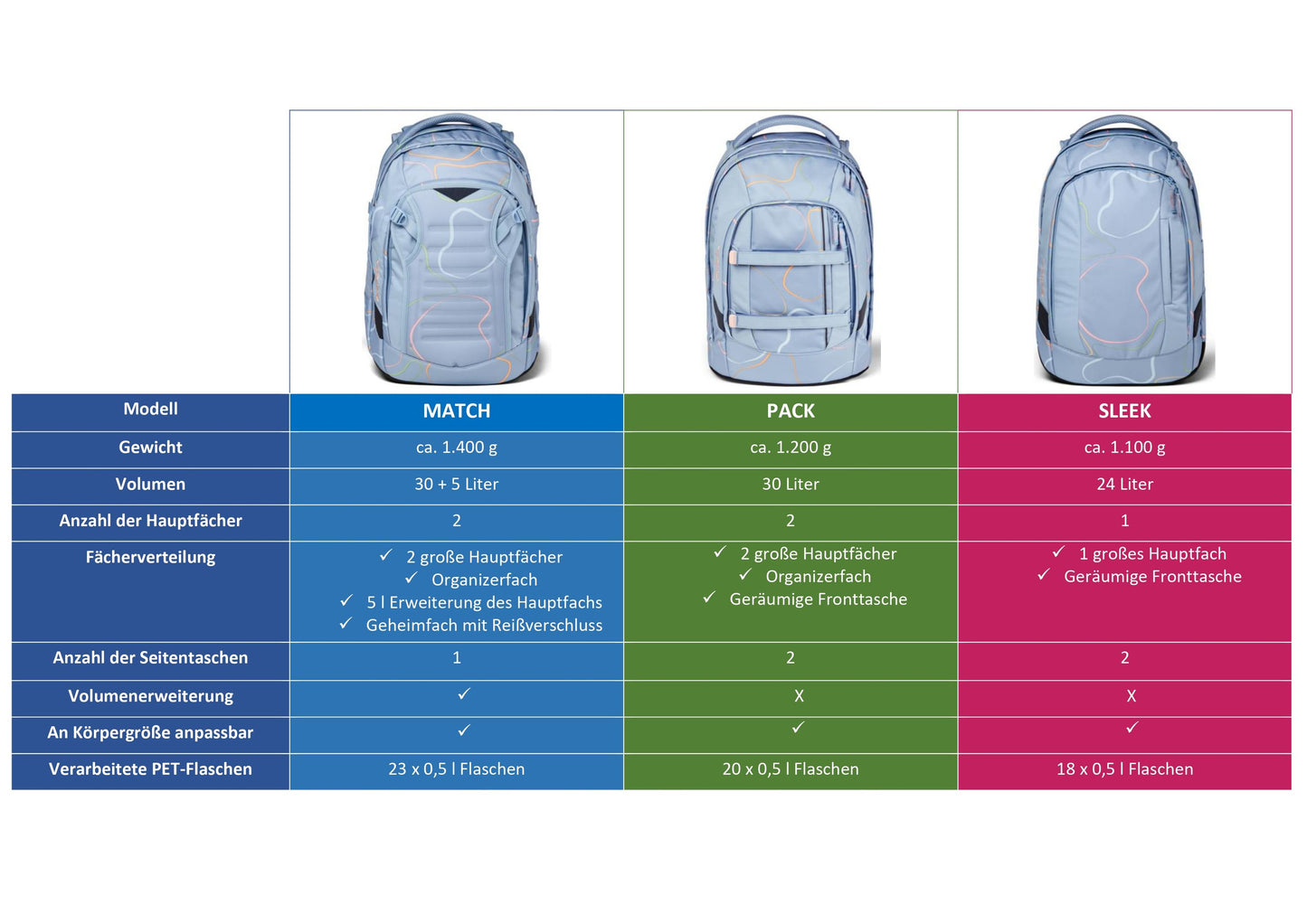 Schulrucksack-Set PACK Mint Phantom 2-teilig